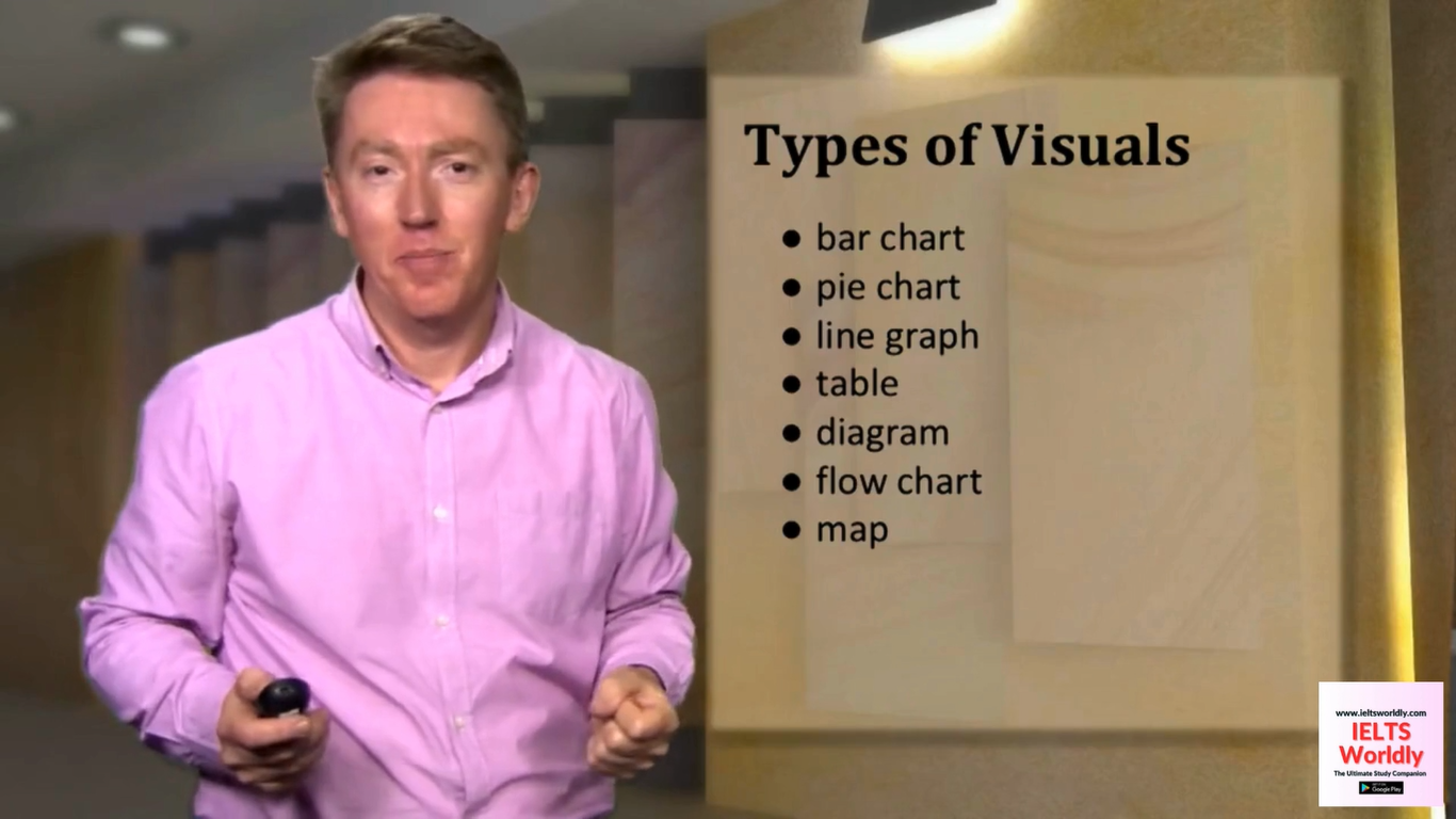 Introduction to IELTS Academic Writing Task 1: Visuals - IELTS Worldly